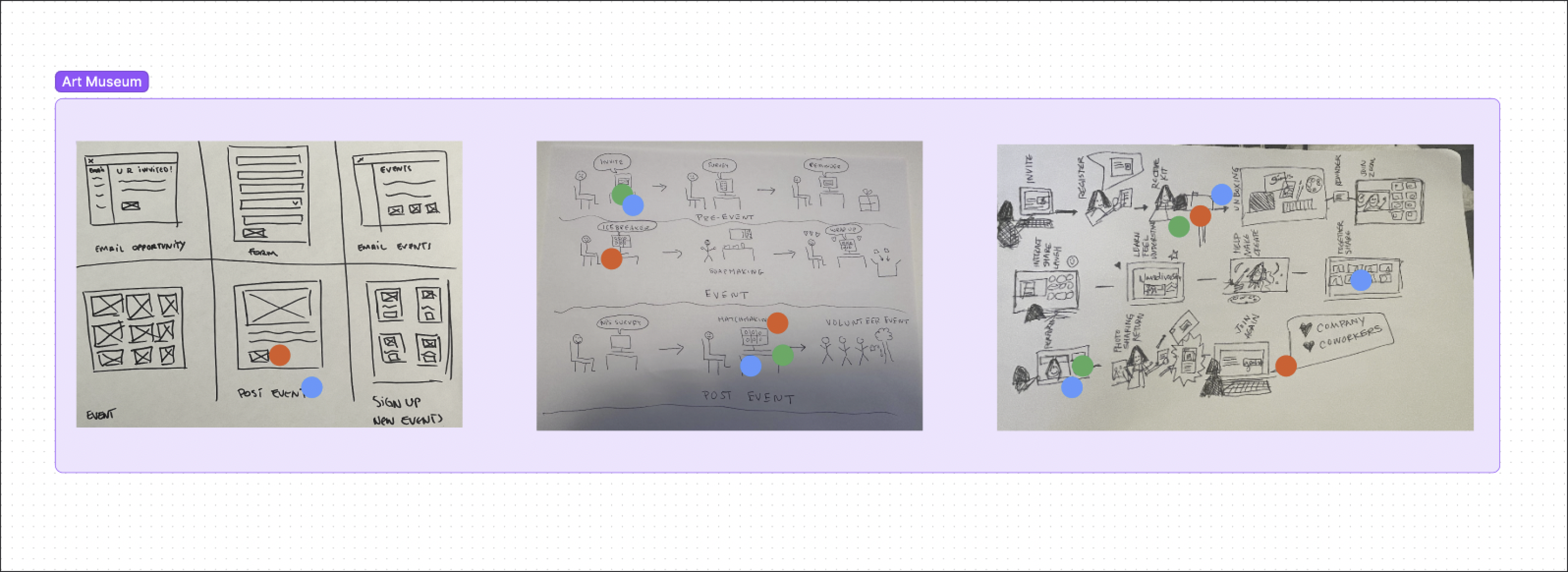 A collection of storyboards with some dots from heat mapping